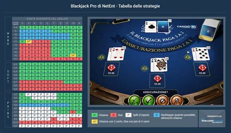  gioco blackjack gratis italiano